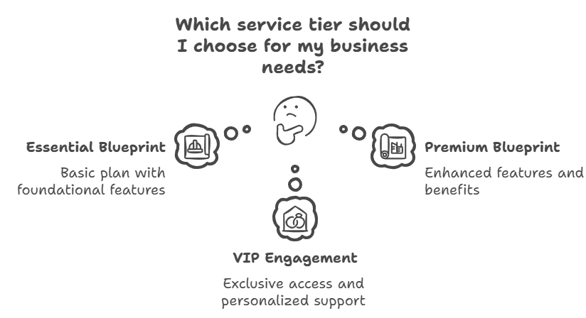 Connect the Dots_ The Future of Industries Through Data and Storytelling - visual selection (4) Service Options